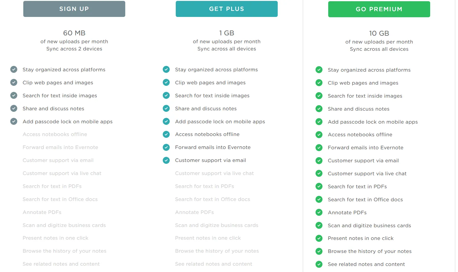 A picture of the basic, Plus, and Premium tier features of Evernote